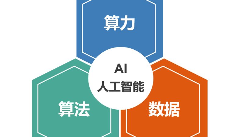 小样本标注：数据不够时如何做出高质量训练集